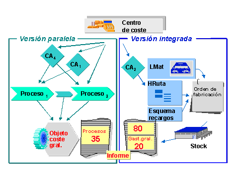 Este gr&aacute;fico es explicado en el texto respectivo