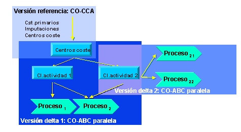 Este gr&aacute;fico es explicado en el texto respectivo