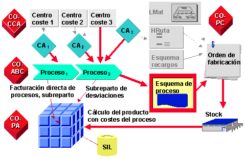 Este gr&aacute;fico es explicado en el texto respectivo