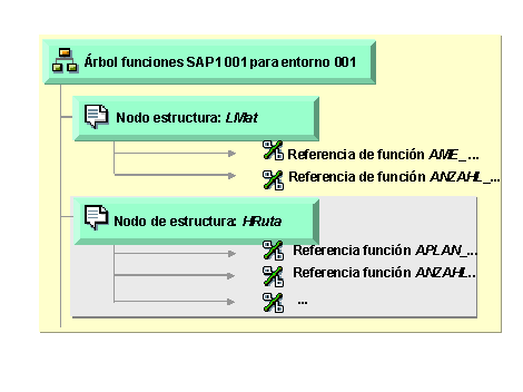 Este gr&aacute;fico es explicado en el texto respectivo