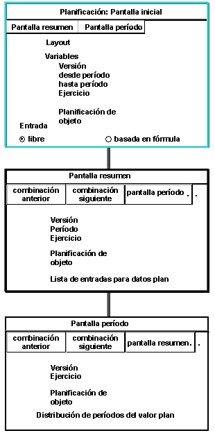 Este gr&aacute;fico es explicado en el texto respectivo