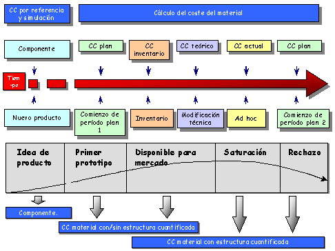 Este gr&aacute;fico es explicado en el texto respectivo
