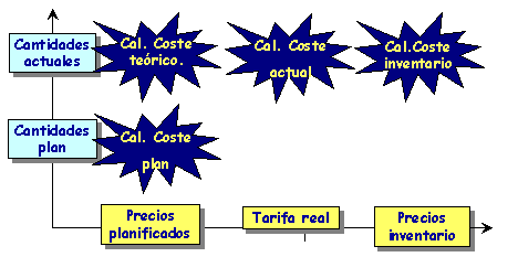 Este gr&aacute;fico es explicado en el texto respectivo