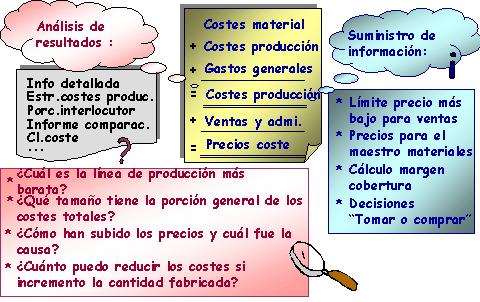 Este gr&aacute;fico es explicado en el texto respectivo