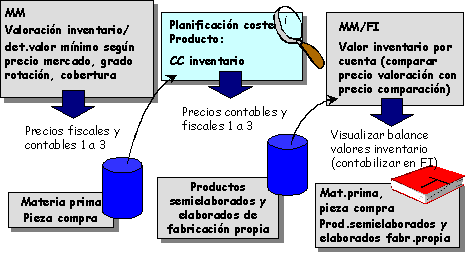 Este gr&aacute;fico es explicado en el texto respectivo
