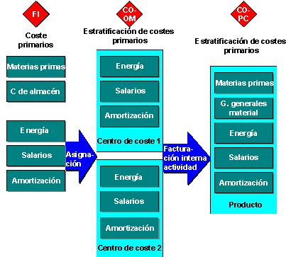 Este gr&aacute;fico es explicado en el texto respectivo