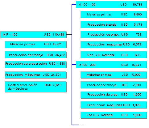 Este gr&aacute;fico es explicado en el texto respectivo