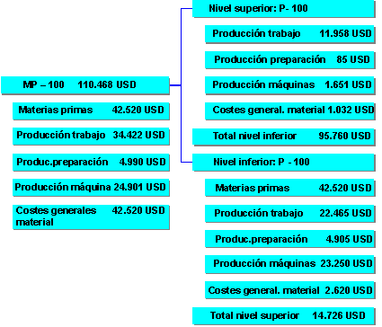 Este gr&aacute;fico es explicado en el texto respectivo