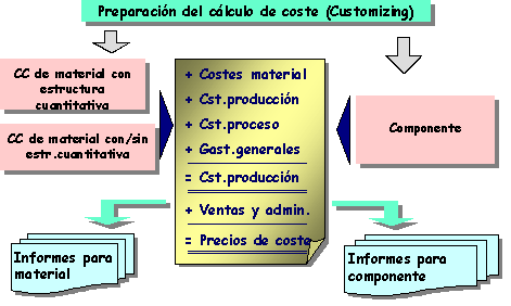 Este gr&aacute;fico es explicado en el texto respectivo