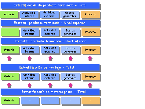 Este gr&aacute;fico es explicado en el texto respectivo