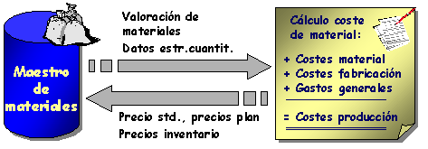 Este gr&aacute;fico es explicado en el texto respectivo