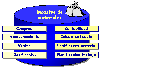 Este gr&aacute;fico es explicado en el texto respectivo