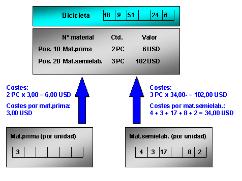 Este gr&aacute;fico es explicado en el texto respectivo