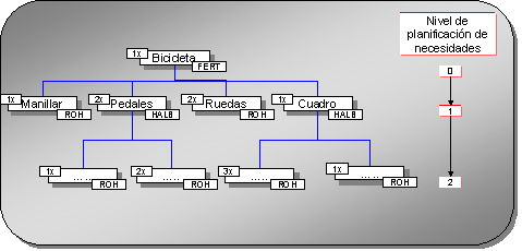 Este gr&aacute;fico es explicado en el texto respectivo