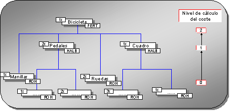 Este gr&aacute;fico es explicado en el texto respectivo