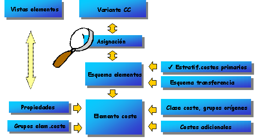 Este gr&aacute;fico es explicado en el texto respectivo