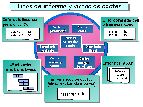 Este gr&aacute;fico es explicado en el texto respectivo