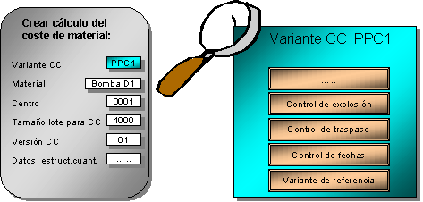 Este gr&aacute;fico es explicado en el texto respectivo