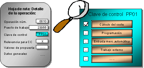 Este gr&aacute;fico es explicado en el texto respectivo