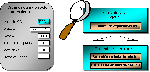 Este gr&aacute;fico es explicado en el texto respectivo