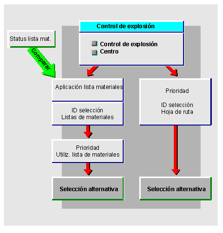 Este gr&aacute;fico es explicado en el texto respectivo
