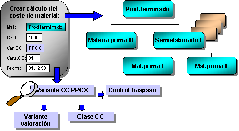 Este gr&aacute;fico es explicado en el texto respectivo