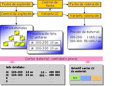 Este gr&aacute;fico es explicado en el texto respectivo