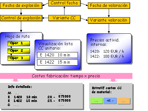 Este gr&aacute;fico es explicado en el texto respectivo