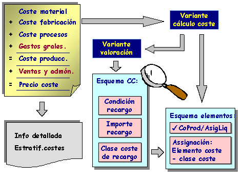 Este gr&aacute;fico es explicado en el texto respectivo