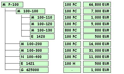 Este gr&aacute;fico es explicado en el texto respectivo