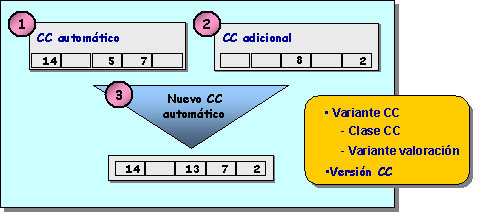 Este gr&aacute;fico es explicado en el texto respectivo