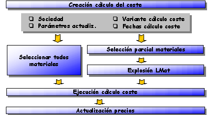 Este gr&aacute;fico es explicado en el texto respectivo