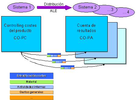 Este gr&aacute;fico es explicado en el texto respectivo