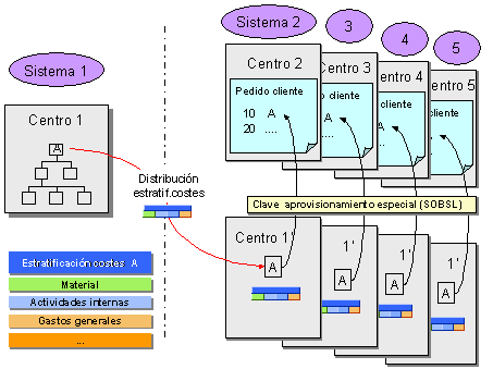 Este gr&aacute;fico es explicado en el texto respectivo