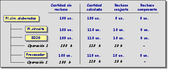 Este gr&aacute;fico es explicado en el texto respectivo