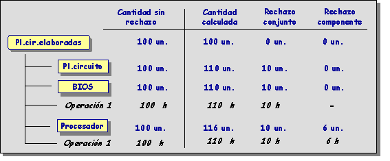 Este gr&aacute;fico es explicado en el texto respectivo
