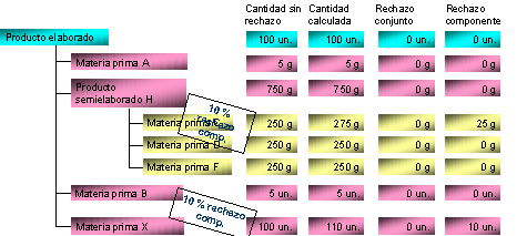 Este gr&aacute;fico es explicado en el texto respectivo