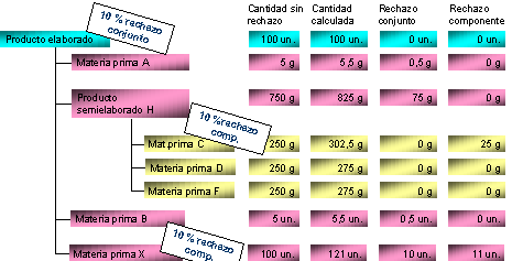 Este gr&aacute;fico es explicado en el texto respectivo