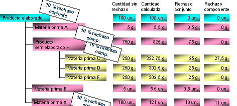 Este gr&aacute;fico es explicado en el texto respectivo