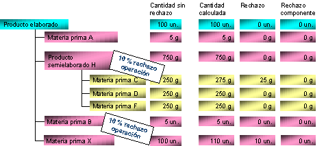 Este gr&aacute;fico es explicado en el texto respectivo