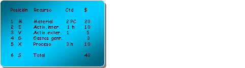 Este gr&aacute;fico es explicado en el texto respectivo