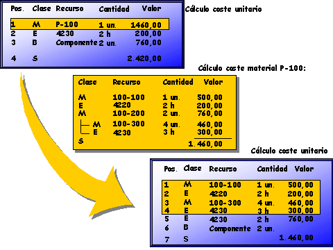 Este gr&aacute;fico es explicado en el texto respectivo