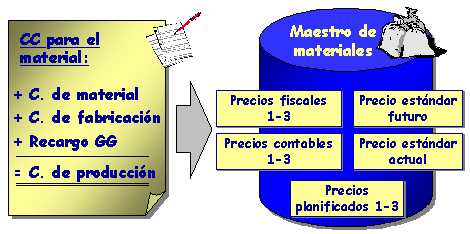Este gr&aacute;fico es explicado en el texto respectivo
