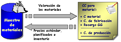Este gr&aacute;fico es explicado en el texto respectivo