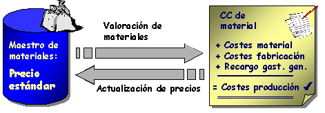Este gr&aacute;fico es explicado en el texto respectivo
