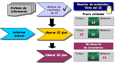 Este gr&aacute;fico es explicado en el texto respectivo