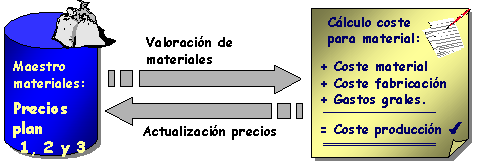 Este gr&aacute;fico es explicado en el texto respectivo