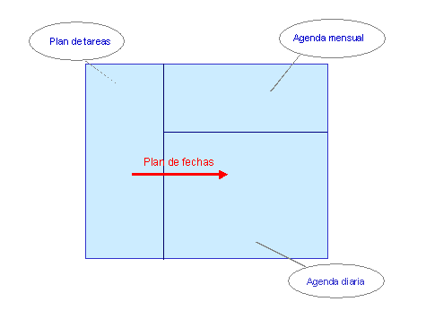 Este gr&aacute;fico es explicado en el texto respectivo