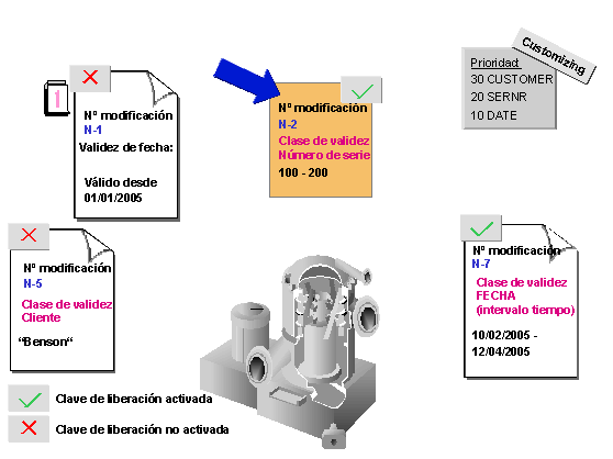 Este gráfico es explicado en el texto respectivo