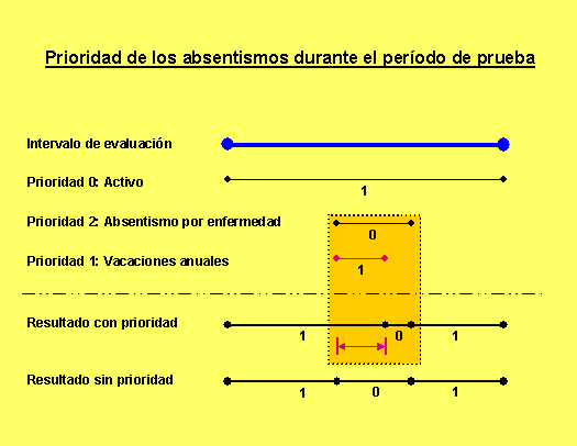 Este gr&aacute;fico es explicado en el texto respectivo